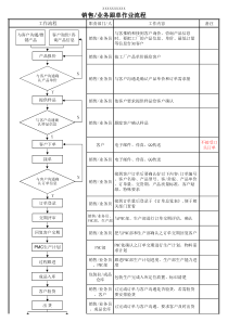 业务跟单作业流程