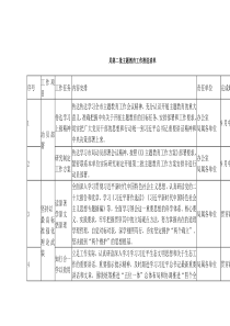 XXX局第二批主题教育工作推进清单