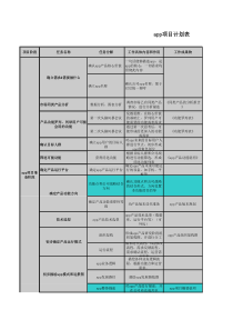 app项目规划与流程