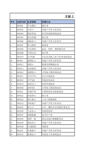 (主板、中小板、创业板、新三板)上市公司名单、地址及行业类别
