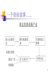 一个创业故事(现金流量分析)
