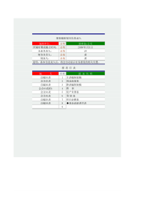 最全最新的现金流量表自动生成
