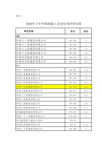XXXX下半年施工企业信用评价公示资料