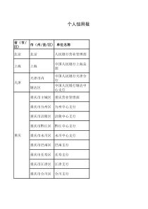 个人信用报告查询点名录