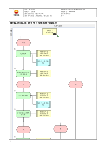 MP02.09.02.83 财务网上报销系统预算管理