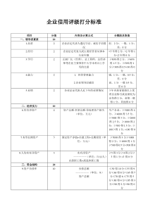 企业信用评级标准-企业信用评级打分标准