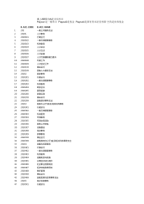 XXXX年预算科目、预算功能、基本财力保障、科目层次分类