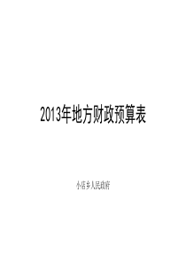 XXXX年预算表格