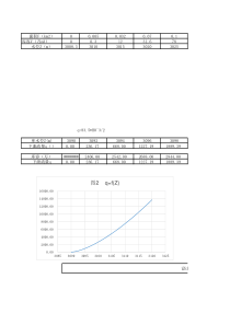 三峡大学调洪演算实用算法