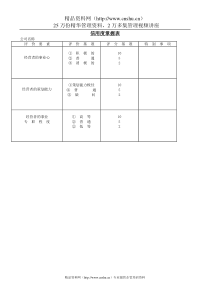 信用度掌握表(1)
