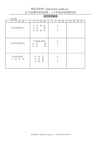 信用度掌握表