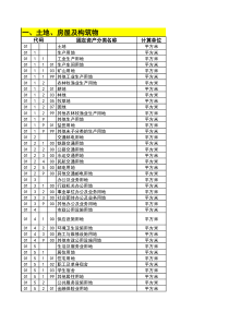 《固定资产分类与代码》(GB-T14885-1994)
