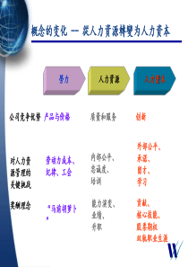 从人力资源转变为人力资本(1)