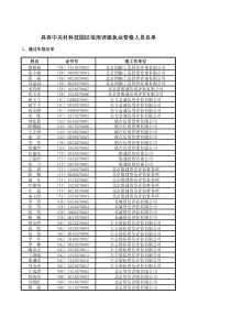 固定资产、累计折旧、固定资产清理