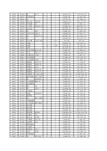 固定资产分类明细使用单位_(1)