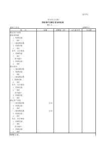 固定资产及累计折旧审定表