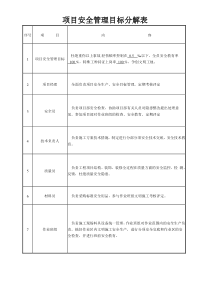 四格项目部安全责任目标分解表