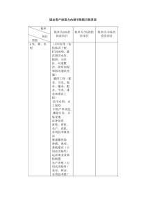 固定资产投资方向调节税税目税率表