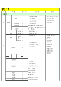 华天装饰家装标准报价预算模板