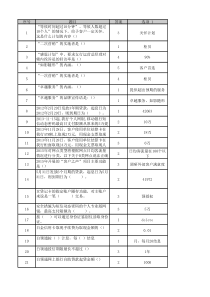 柜员岗位资格证书(现金区)-完整版