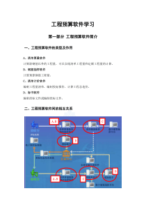 工程预算软件学习（DOC53页）