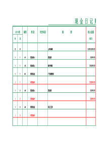 现金日记账(超级实用)