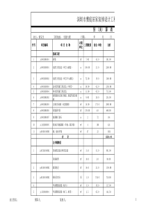 改预算主材
