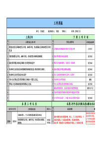 工作周报(汇总)