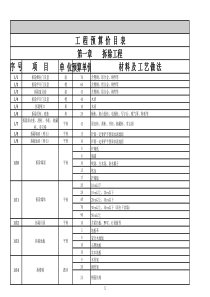 某装饰公司详细预算报价书