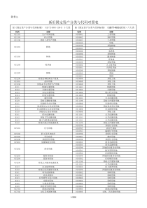 表格版新旧固定资产分类与代码对照表