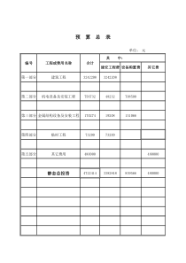 水电站工程概预算