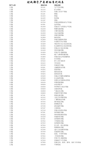 财政部资产类别标准代码表