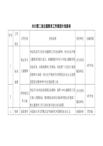 2023主题教育专题内容学习计划学习安排与推进计划清单
