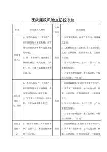 医院廉政风险点防控表格