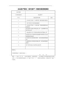 资产损失受理清单