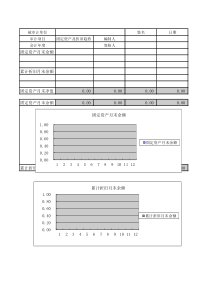 资产类固定资产及折旧趋势分析