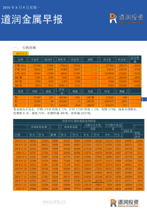 道润投资金属早报XXXX年8月9日