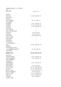 资产负债表垂直分析