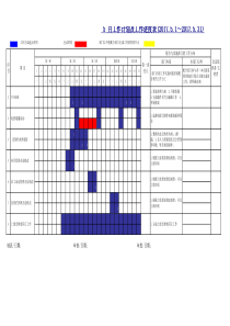 月工作计划及工作进度表模板