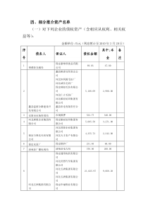 部分推介资产名单（详情请点击）-四、部分推介资产名单