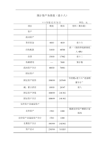 预计资产负债表（表十八）