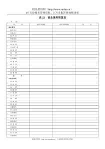 表23  营业费用预算表