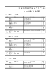 国际商贸博览城工程(电气成套设备报价