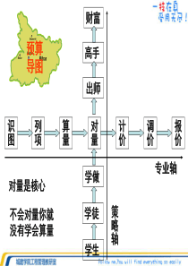 预算实务导读