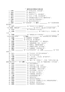 高考文言文常见古今异义词