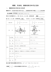 椭圆、双曲线、抛物线相关知识点的总结-教师版