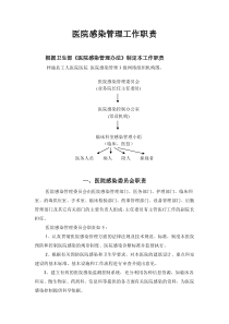 医院感染管理职责