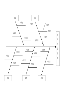 Word版鱼骨图能加文字