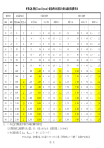 管径与水量对照表-中日