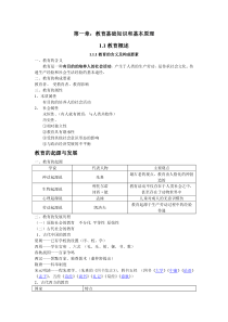 2018年中学教育知识与能力考点汇总
